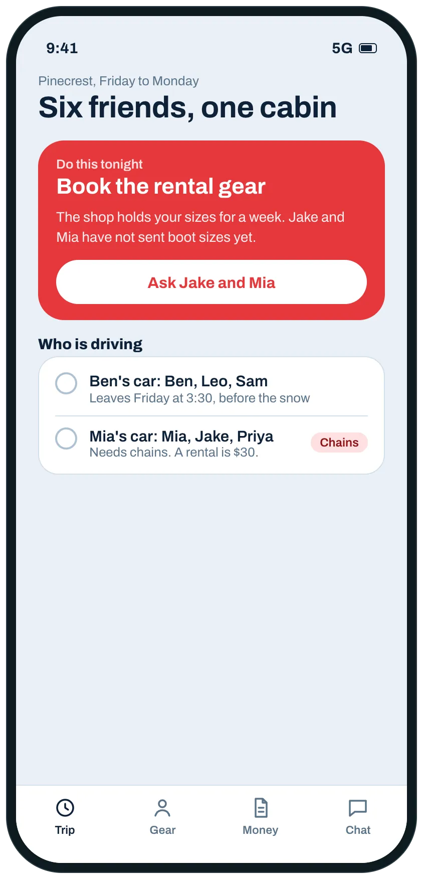 The home screen of a ski trip plan for six friends: one thing to do tonight in a red panel, book the rental gear, and who is driving in two cars with a note that one car needs chains.