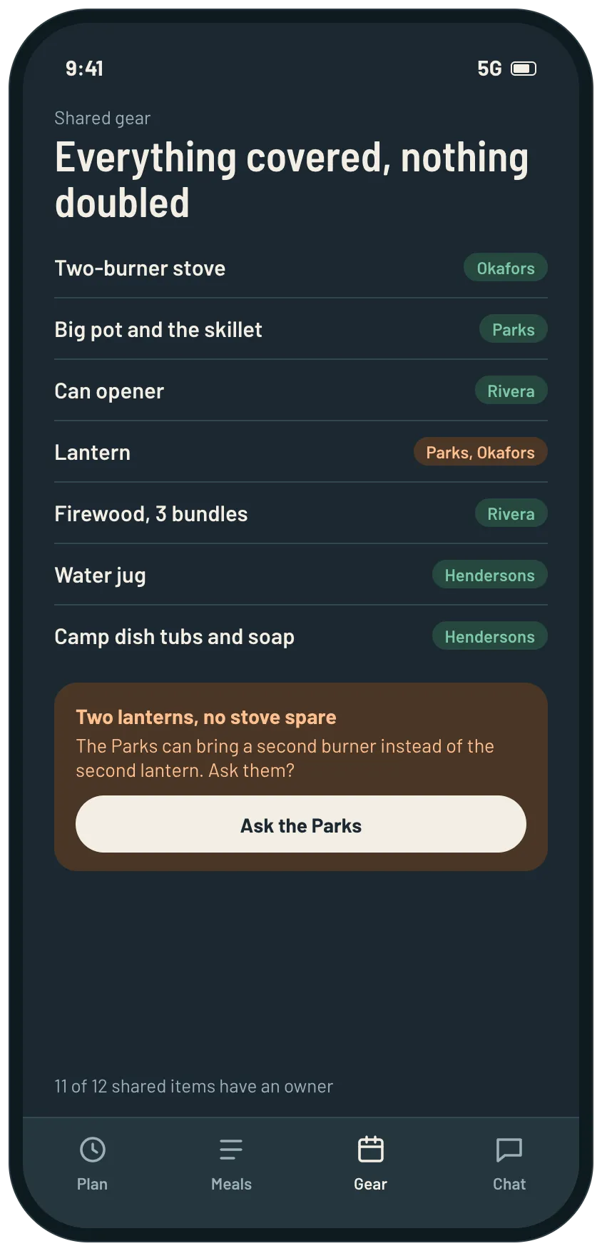 A shared gear list with an owner for each item and a warning that two families are bringing a lantern and nobody has a spare burner.